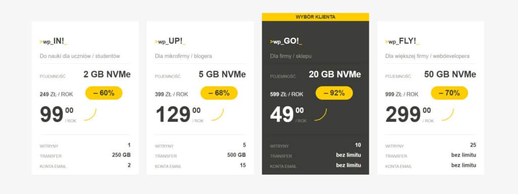 Ile kosztuje hosting dla WordPress?